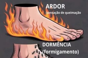 Um Reflexo da Saúde do Fígado