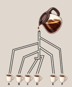 A xícara que você acha que vai encher primeiro pode revelar muito sobre você